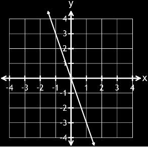 2) Aşağıdaki doğru denklemlerinin eğimlerini küçükten büyüğe doğru sıralayınız.