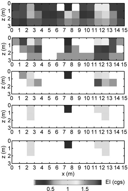 Ekinci 59 Şekil 6. Model 2 için kaynak yapı ve üretilen veri. Figure 6. The causative body and the generated data for Model 2. rasıyla 1, 1.2 ve 1.5 EI (cgs) olarak alınmıştır.