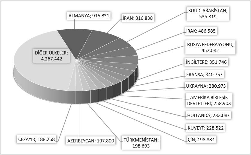 MİLLİYETLERİNE GÖRE İSTANBUL A GELEN YABANCILAR 2018 yılının onbir ayında İstanbul a gelen yabancıların toplamdaki yüzdeleri şöyle: Almanlar:%8.0, İranlılar:%7.1, Suudi Arabistanlılar:%4.7, Ruslar:%4.