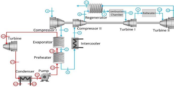 80000, Turkey Highlights: Utilization of organic Rankine cycle as an intercooler in Brayton cycle First and second law analysis of organic Rankine cycle which generates power from low-grade heat