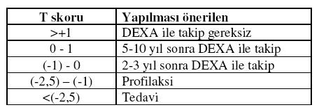 - 17 - Z Skoru: Hasta ile aynı yaşta, cinsiyette ve etnik yapıda sağlıklı kişiler ile hastanın BMD değerleri arasındaki farklılığı gösterir.