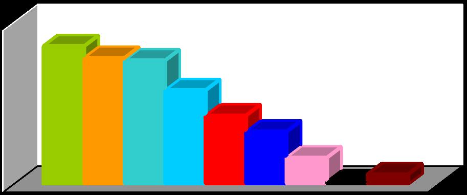 SHP % 20,8 DYP % 27,0 SHP 8 24 ARALIK 1995 SEÇİMLERİNDE OY ORANLARI (%)