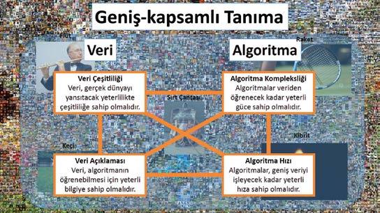 çalışmaların yapılmasına yeni bir soluk getirmiştir. Bu yöntem ile birçok problem başarılı şekilde çözebilmektedir.