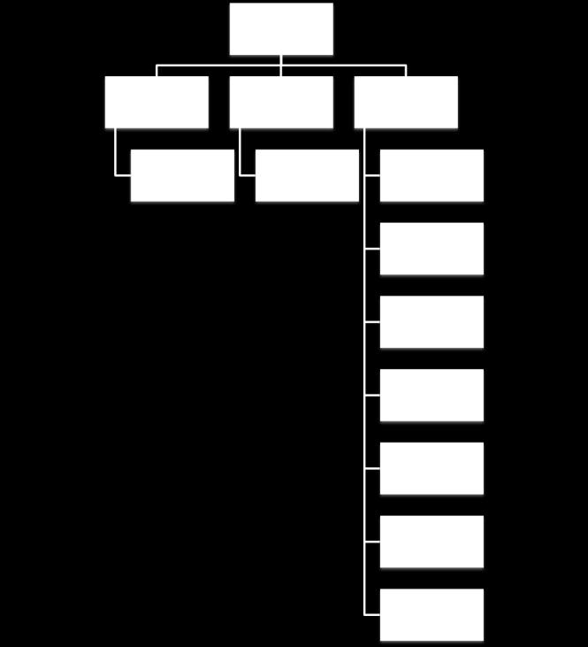 b- İdari Yapı İdari Teşkilat Şeması