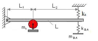 = (33) d) Yaya uygulanan kuvvet belirlenir. = (34) e) Hooke kanunu ile sistemin yay katsayısı elde edilir. = (35) 4. Sistemin kütlesi, doğal frekans cevabından elde edilir.