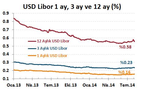 Göstergeler Risk iştahı hafta genelinde