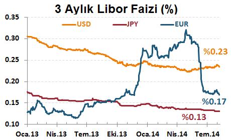 yükseliş son buldu Jeopolitik endişelere