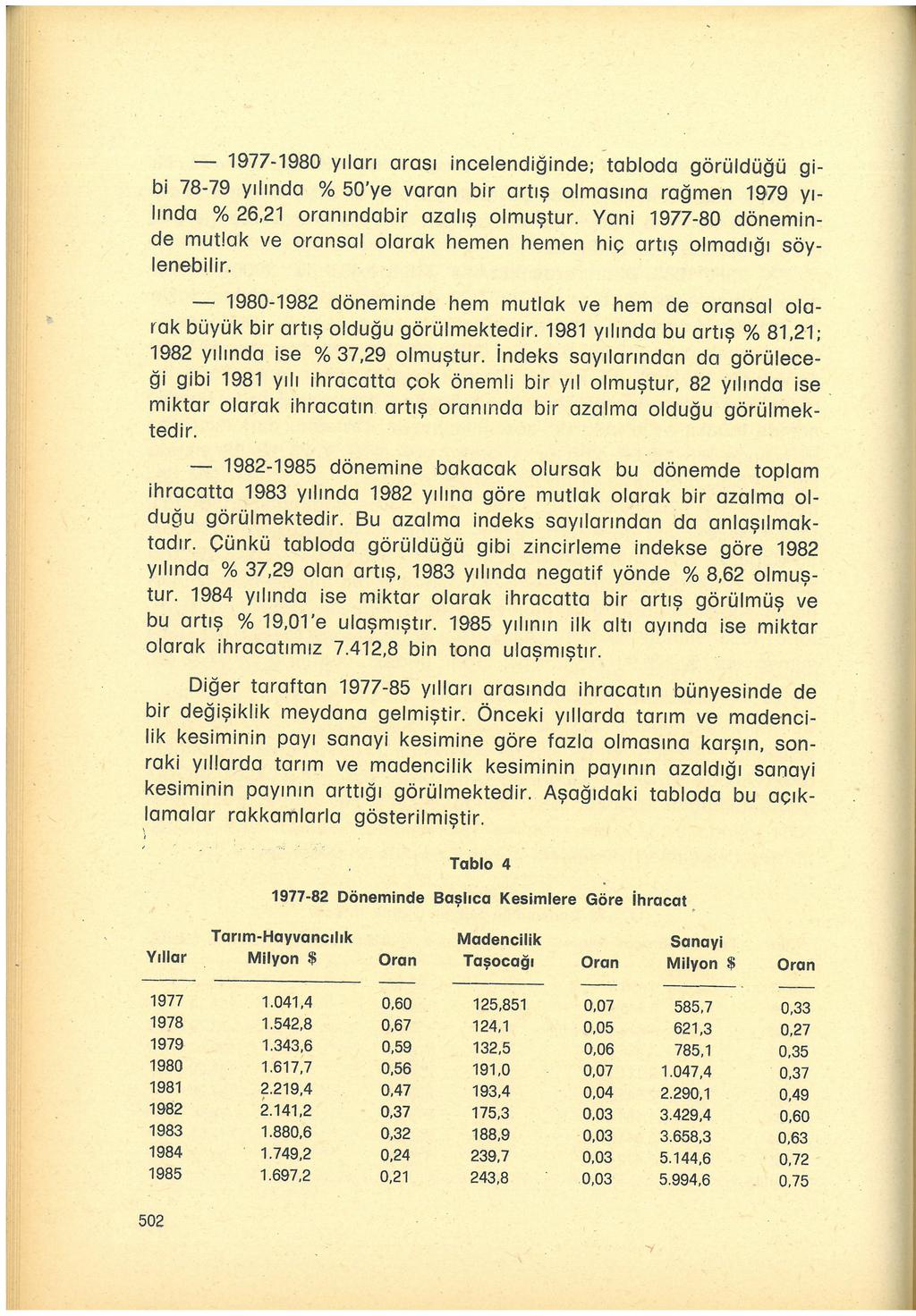 - - 1977-1980 yılan arası incelendiğinde; tabloda görüldüğü gibi 78-79 yılinda % 50'ye varan bir artış olmasına rağmen rn79 yı lında % 26,21 oranındabir azalış olmuştur.