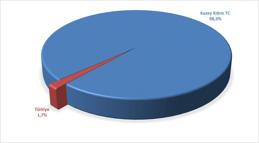 T.C. Enerji Piyasası Düzenleme Kurumu 4 2.2. İhracat Tablo 2.3: İhracatın Ülkelere Göre Dağılımı Ülke İhracat (ton) 2017 Ekim Pay (%) 2018 Ekim Pay (%) Değişim (%) Kuzey Kıbrıs TC 3.579,289 18,11 3.