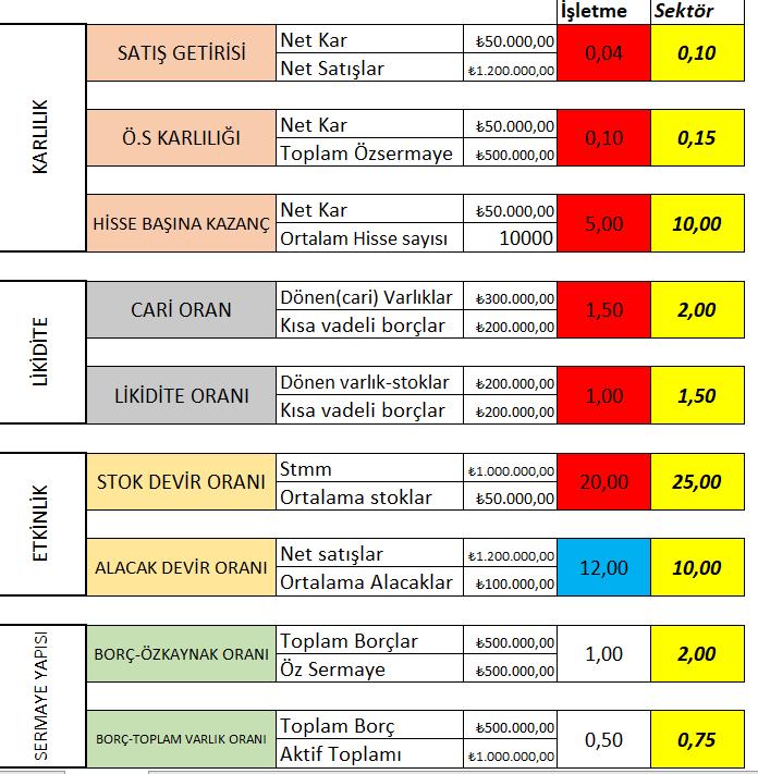 Önemli Finansal