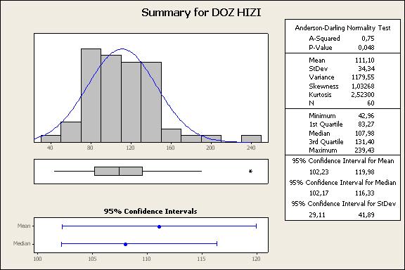 44 Şekil 4.9 Karasal Gama Doz Hızına Ait Frekans Dağılımı Yapılan istatistik analiz sonucunda, karasal gama doz hızı histogramının normal dağılım gösterdiği saptanmıştır.
