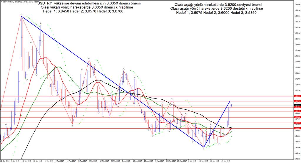 XAUUSD