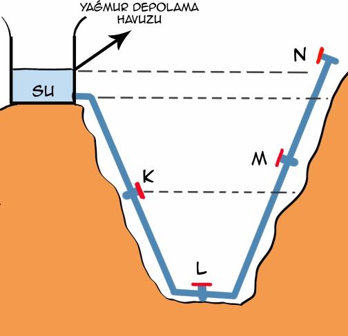 yorum doğrudur. B ) Sadece 2.yorum doğrudur. D ) Her k yorum da doğrudur. 2. Büşra; aşağıdak makara düzenekler n kuruyor. C ) Her k yorum da yanlıştır.