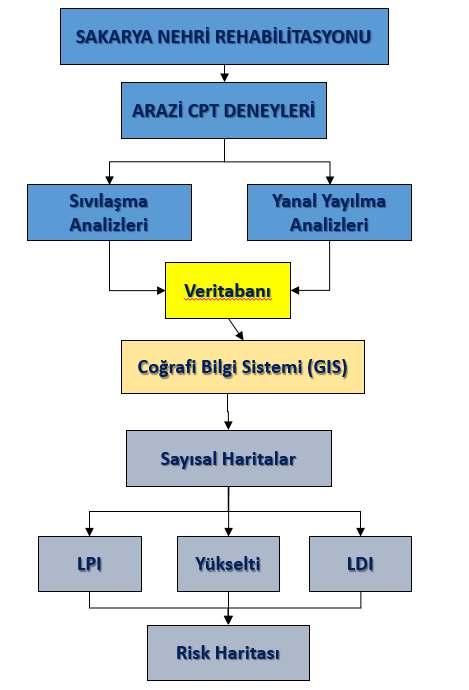 haritası Şekil 2.