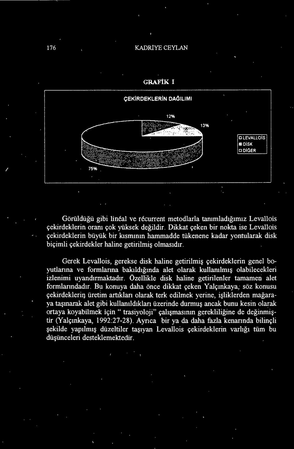 Özellikle disk haline getirilenler tamamen alet formlarındadır.