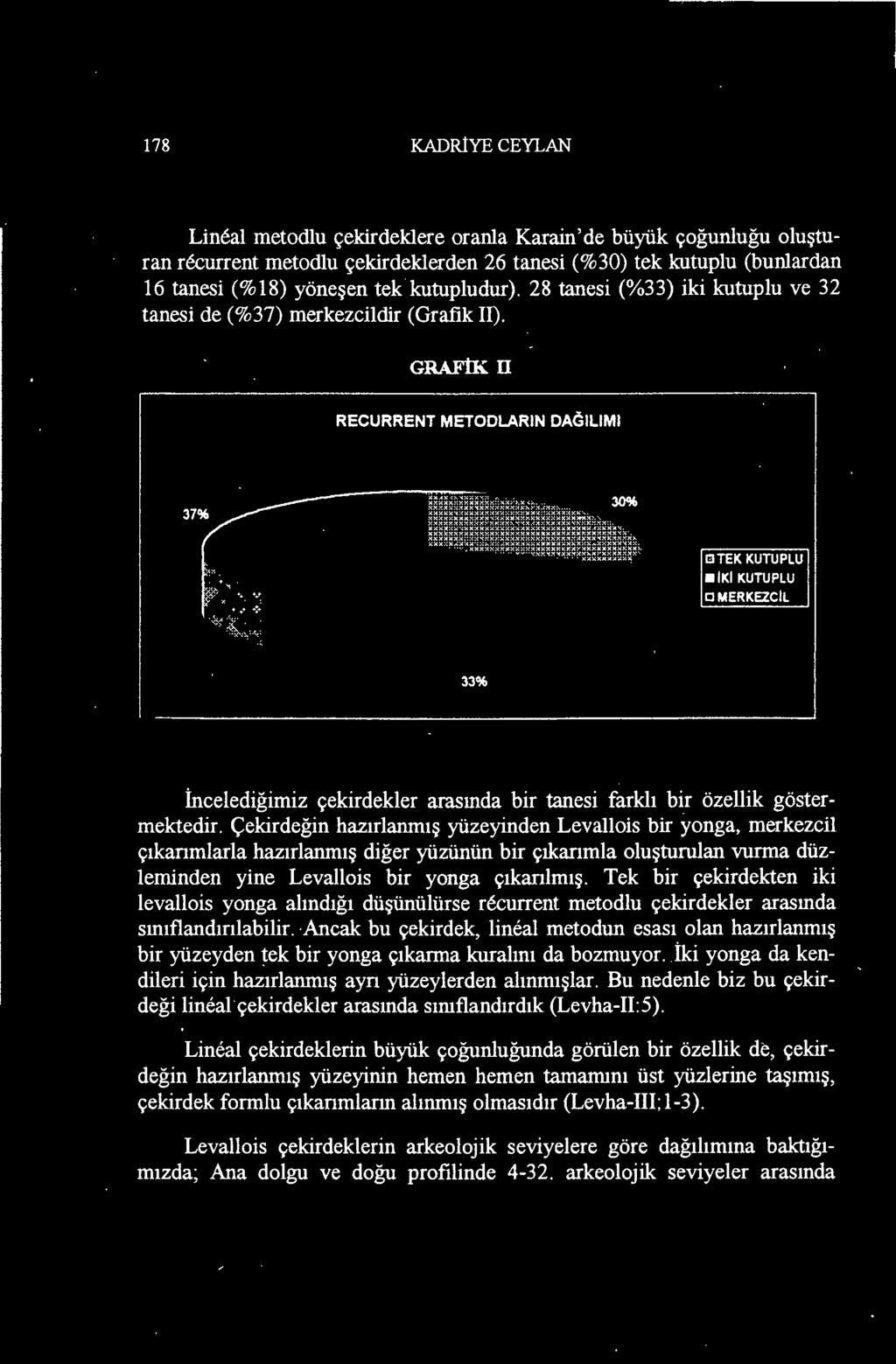 Tek bir çekirdekten iki levallois yonga alındığı düşünülürse recurrent metodlu çekirdekler arasında sınıflandırılabilir.