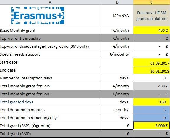 Hibe hesaplamaları hakkında bilgiler, Erasmus süreciniz tamamlandığında nihai hibe hesaplamanız ofisimize teslim edeceğiniz belgeler arasında bulunan Katılım Sertifikanız üzerinde yer alan tarihlere