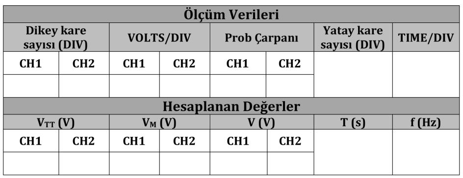 Şekil 3. Osiloskop ekranı AC gerilim kaynağı ve VR2 gerilim dalga şeklinin birlikte osiloskop ekranında göstermek için, osiloskobun CH1 ve CH2 kanalı Şekil 4 de gösterildiği gibi bağlanır.