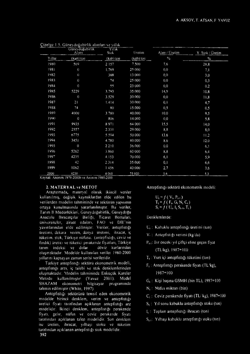 793 35.000 14,9 10,8 1986 0 3.529 30.000 0,0 11,8 1987 21 1.414 30.000 o,ı 4,7 1988 74 80 15.000 0,5 0,5 1989 4000 3.780 40.000 10,0 9,5 1990 0 806 14.000 0,0 5,8 199!