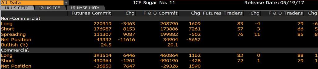 Destek: 16.00/15.70/15.50/15.30/15.00/14.70 Direnç: 16.30/16.45/16.70/17.00/17.20/17.