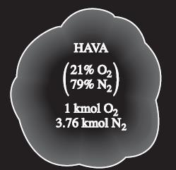 Kömür değişen miktarlarda oksijen,hidrojen, azot, kükürt, nem ve kül de içerir. Mol veya hacimce kuru hava %20.9 oksijen, %78.1 azot,%0.