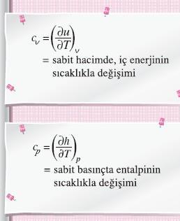 Basınçlı bir genişleme ve sıkıştırma işlemi için Enerji denkliği; U +W s = H Sabit hacimde özgül ısı, cv: Maddenin birim