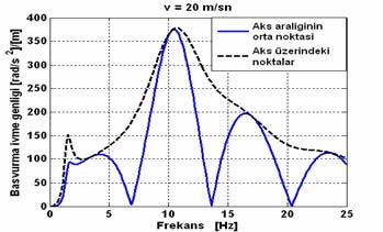 Gazi Üniv. Müh. Mim. Fak. De.