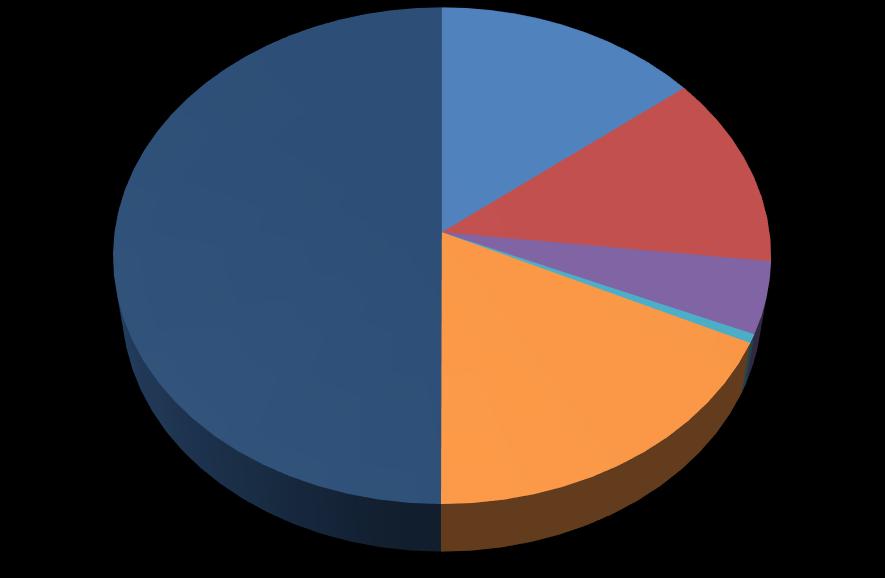 Sermaye Harcamalarının Birimlere Dağılımı Birim Adı 06.1 Mamul Mal Alımları 06.3 Gayri Maddi Hak Alımları 06.4 Gayrimenkul Alımları ve Kamulaştırma 06.5 Gayrimenkul Üretim Giderleri 06.