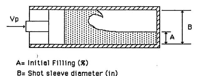 Acceleration on Wave Formation and Air