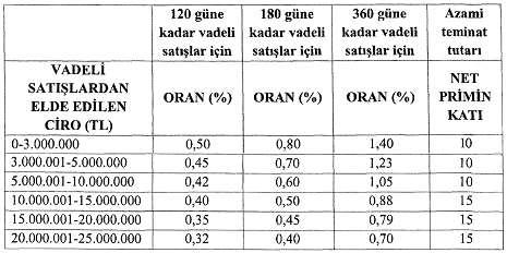 24 Aralık 2018 PAZARTESİ Resmî Gazete Sayı : 30635 Hazine ve Maliye Bakanlığından: TEBLİĞ KÜÇÜK VE ORTA ÖLÇEKLİ İŞLETMELERE YÖNELİK DEVLET DESTEKLİ TİCARİ ALACAK SİGORTASI TARİFE VE TALİMAT TEBLİĞİ