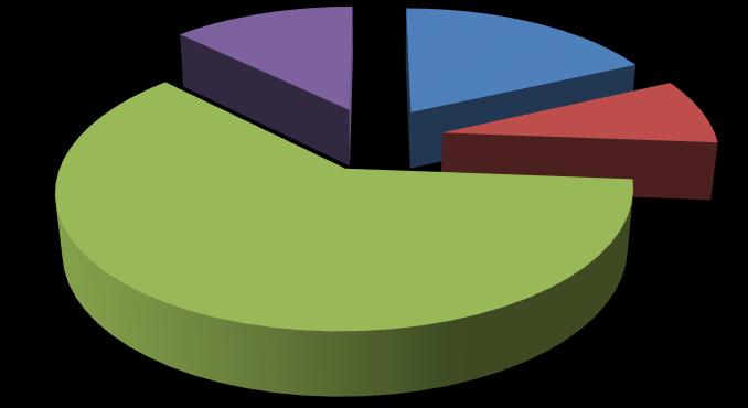 KBÖ Ödeneği Eklenen Düşülen Toplam Ödenek Harcama Gerçekleşme ( %) 2017 Yılı Yatırım Projeleri ve Gerçekleşmeleri ( TL) Projenin Adı 2017H032910 Çeşitli Ünitelerin Etüd Projesi 500 1.100 1.