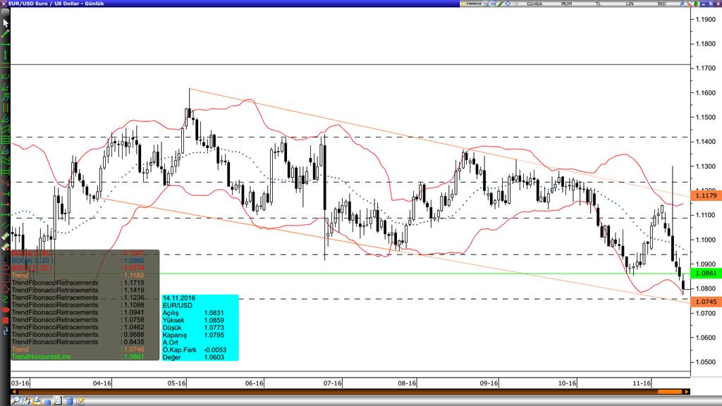 /Dolar Varlık Cinsi Son Değer Kapanış 5 Günlük H.O. 2 Günlük H.O. 5 Günlük H.O. 1 Günlük H.O. 2 Günlük H.O. EURUSD 1.792 1.855 1.895 1.961 1.192 1.1115 1.