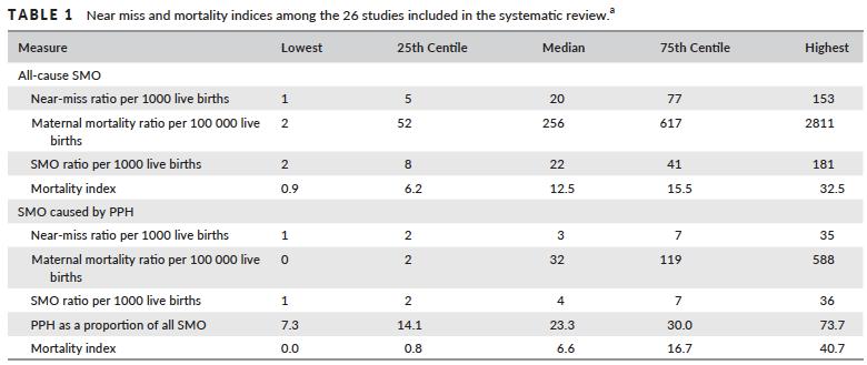 Maswime et al; 2017 IJGO 1995-2014 yılları arasındaki 26