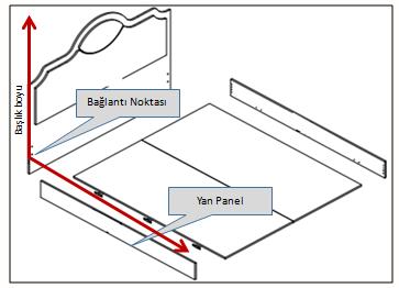 MEVCUT DURUM ANALİZİ Başlık boyu uzunluğu momenti arttırmaktadır. Resim 3: Panel Montaj Şekli Alaçatı başlık modeli ürün katalogumuzda olan en uzun başlık modelimizdir.