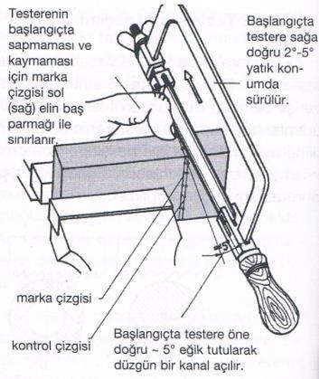 12 El Testereleri ile Kesmek Testere tam ağızladıktan sonra artık