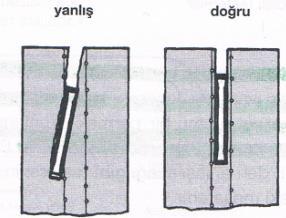 13 El Testereleri ile Kesmek Keserken, testere noktalanmış