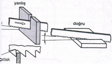 15 Dikkat Edilecek Hususlar 1. Yüzeyi geniş olan ince parçalar kesilirken, kesme geniş yüzeyden yapılır.