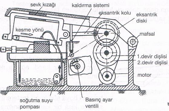 ÇALIŞMA