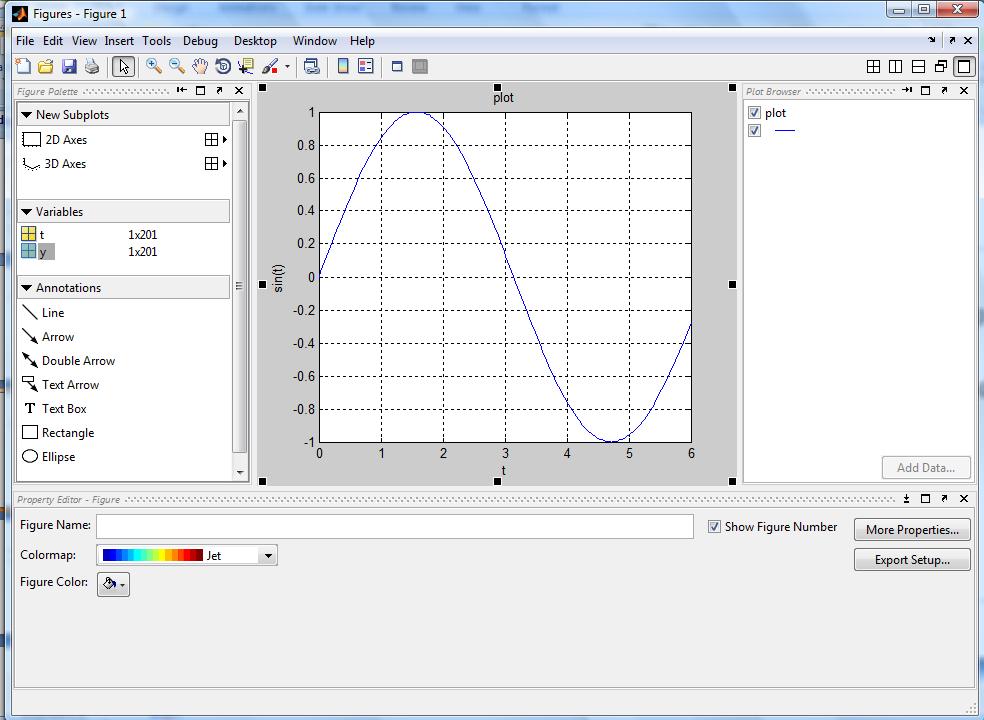 MATLAB GRAFİK GRAFİK Figure penceresi EDIT plot icon Başlık, veri kutusu, renk çubuğu,