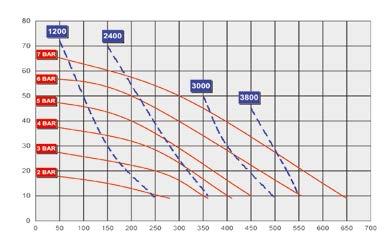 PP+CF NBR, EPDM, PTFE, SANTOPRENE, HYTREL G 2'' 1/2'' 5 m 650 I/dk.