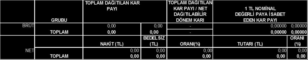 EK: KAR DAĞITIM TABLOSU 2018 YILI KAR DAĞITIM TABLOSU (Türk Lirası) 1 Çıkarılmış Sermaye 592.000.000,00 2 Genel Kanuni Yedek Akçe (Yasal Kayıtlara Göre) (1) 43.516.