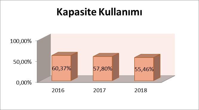 2018 yılındaki yüksek katma değerli satış politikasının finansal tablolarımıza olumlu yansıdığı gözlemlenmektedir.