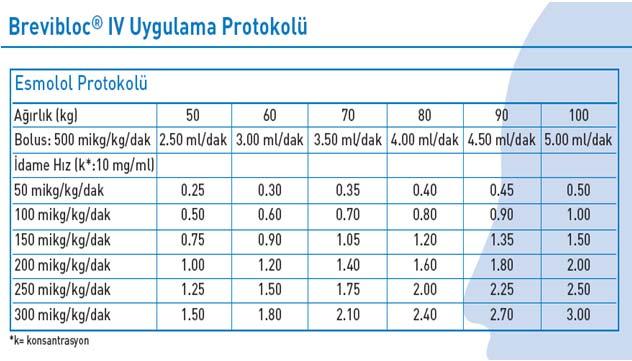 GLUKOZ AHA/ASA rehberleri The European Stroke Initiative rehberi 140 to 180 mg/dl olacak şekilde tedavi edilmesi > 180 mg/dl olduğunda tedaviyi önermektedir.