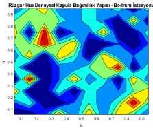 nda deniz seviyesi ve meteorolojik parametreler arasındaki deneysel kapula Şekil 6.