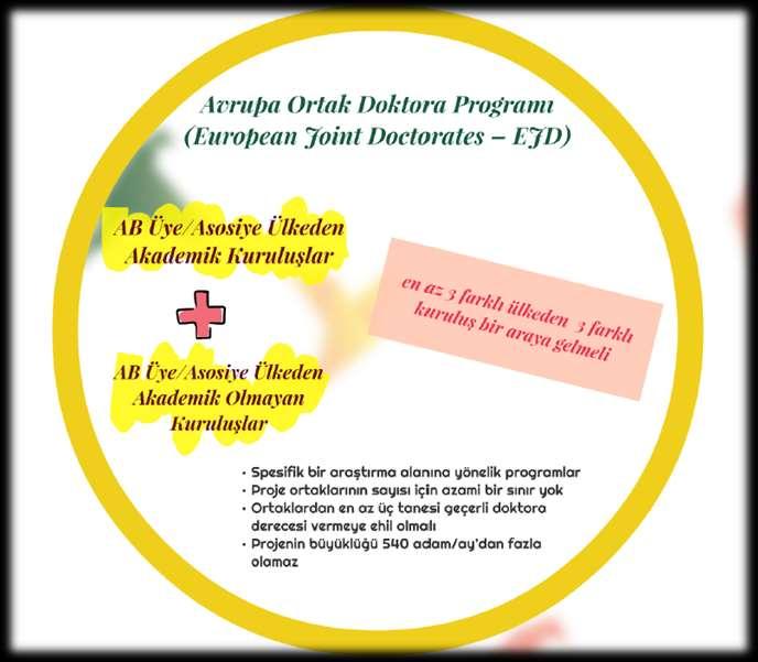 Avrupa Ortak Doktora Programı (EJD Paneli) Doktora derecesi vermeye ehil olmalı 4-6