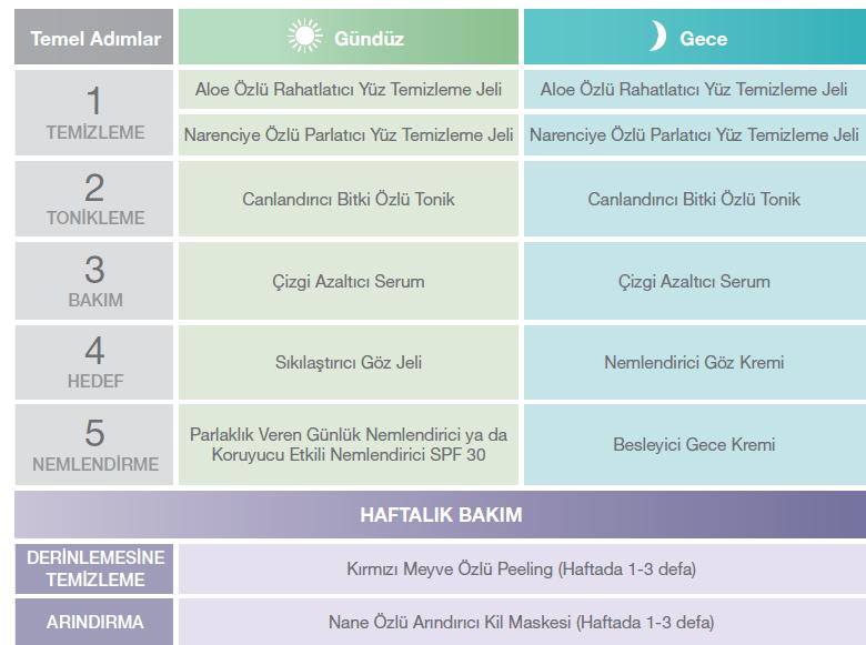 CİLT BAKIM DÜZENİ Kadınlar İçin Cilt Bakım Düzeni Günlük Cilt Bakımının Temel Adımları