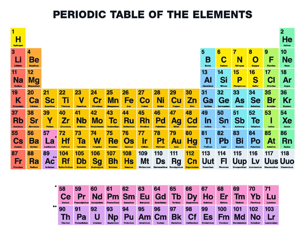 düzeylerde (atom