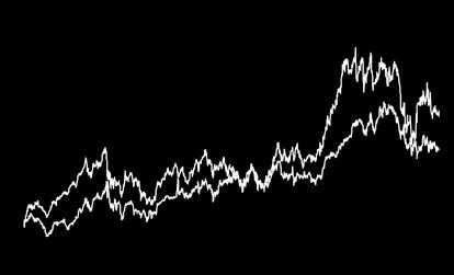 27 > 5000 4500 Hissedar değeri BIST kodu AYGAZ Bloomberg kodu AYGAZ.TI Reuters kodu AYGAZ.IS Halka arz tarihi 13.01.