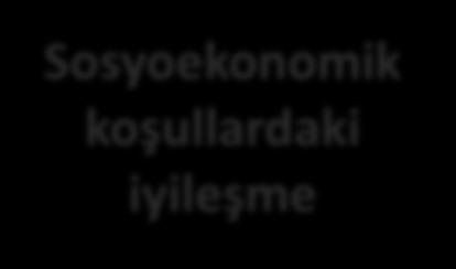 koşullardaki iyileşme IV ilaç bağımlılarında HIV kaçınma davranışlarının benimsenmesi Hepatit B aşılama