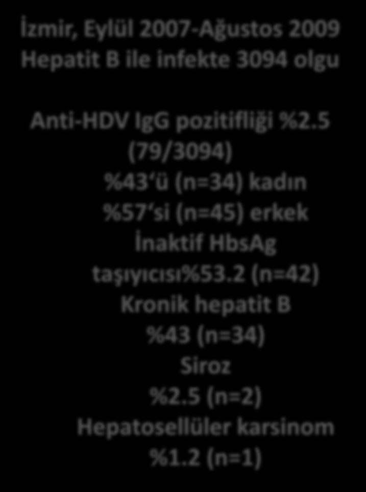 5 (79/3094) %43 ü (n=34) kadın %57 si (n=45) erkek İnaktif HbsAg